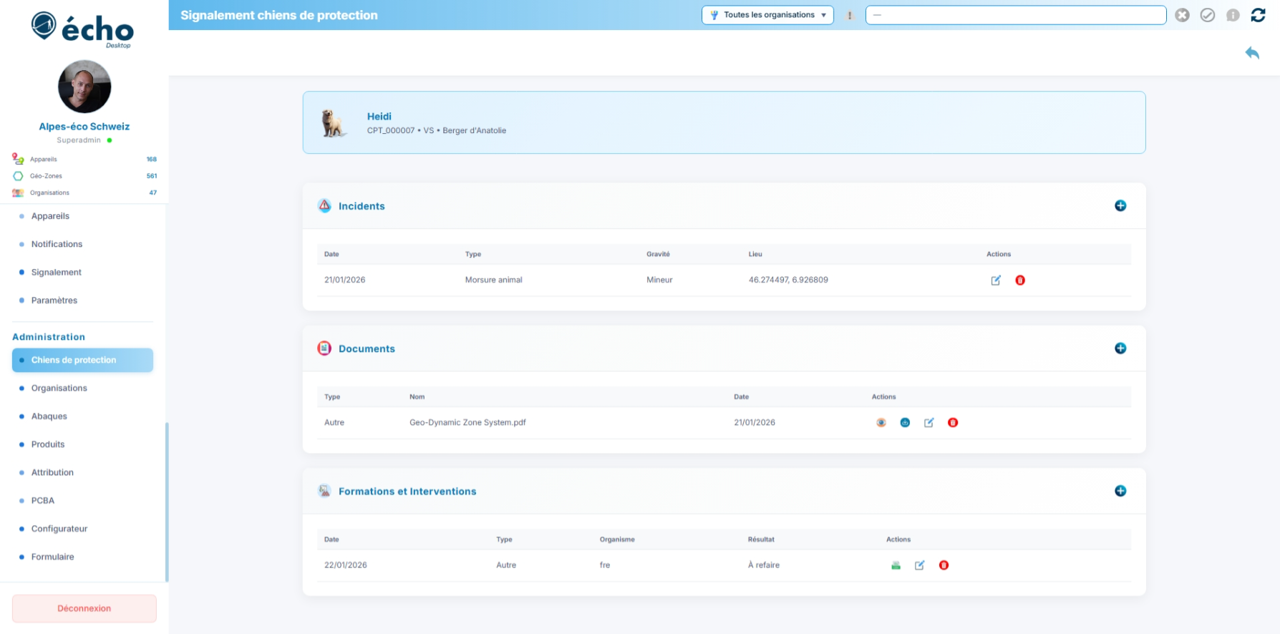 Chiens de protection